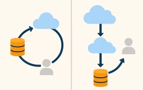 CN2 GIA和CN2 GT网络架构的对比图，左侧展示的是直接连接结构，右侧展示的是通过多层节点转发的数据路径。