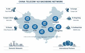 中国电信 163 骨干网结构示意图