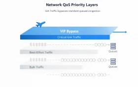 CN2 网络结构与普通国际路径的差异示意图