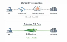 CN2 与 163 线路定位差异示意图