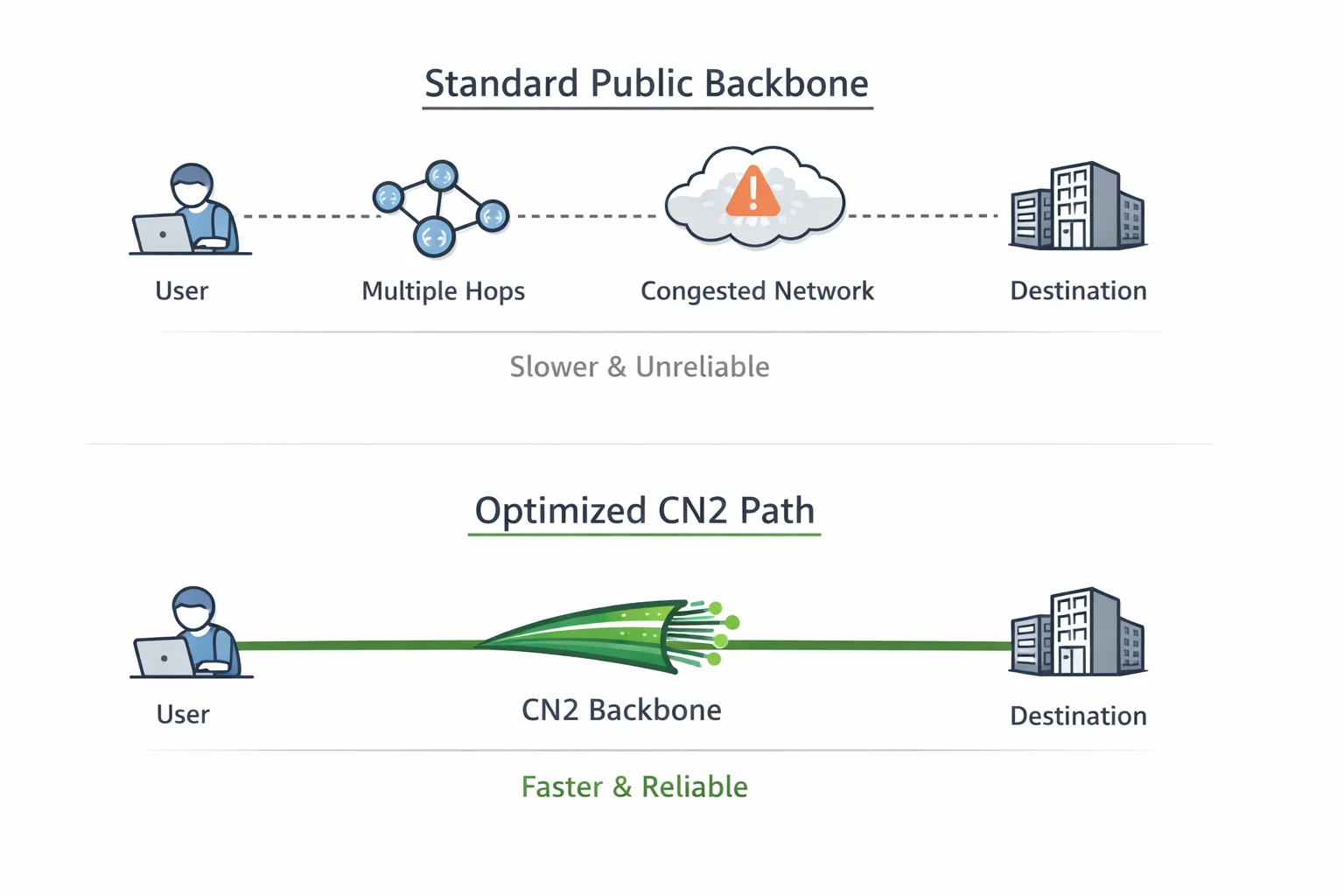 CN2 与 163 线路定位差异示意图