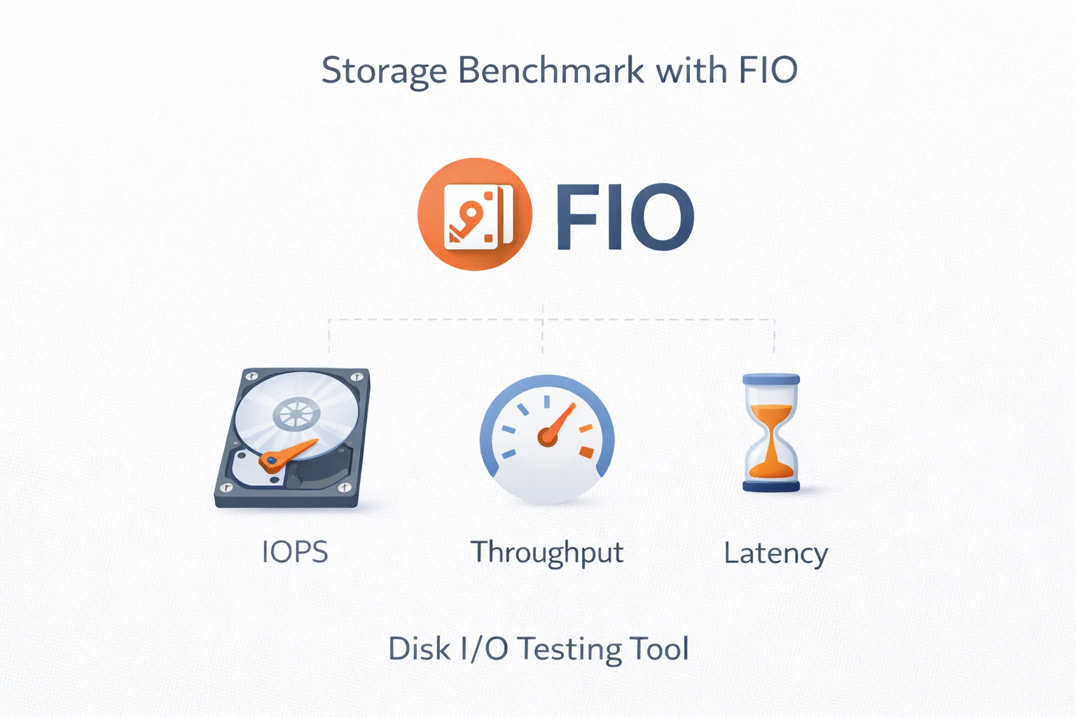 FIO 工具概览示意图