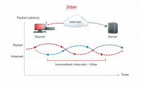 抖动定义示意图