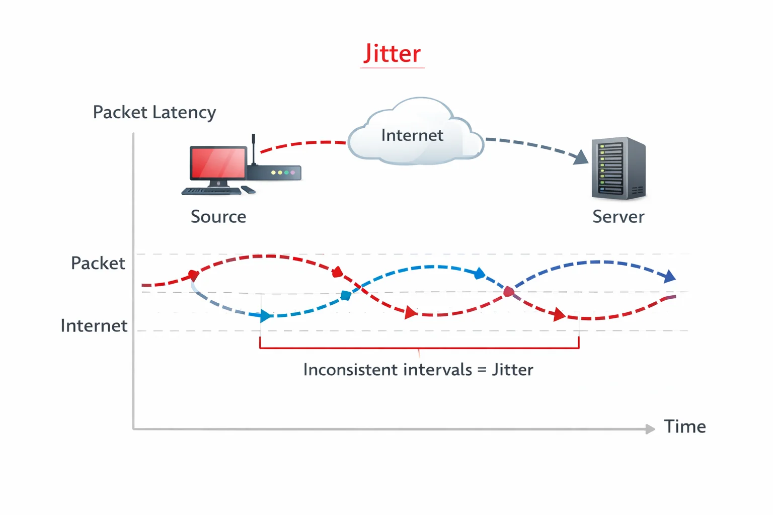 抖动定义示意图