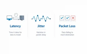 延迟抖动丢包三项网络指标总览图