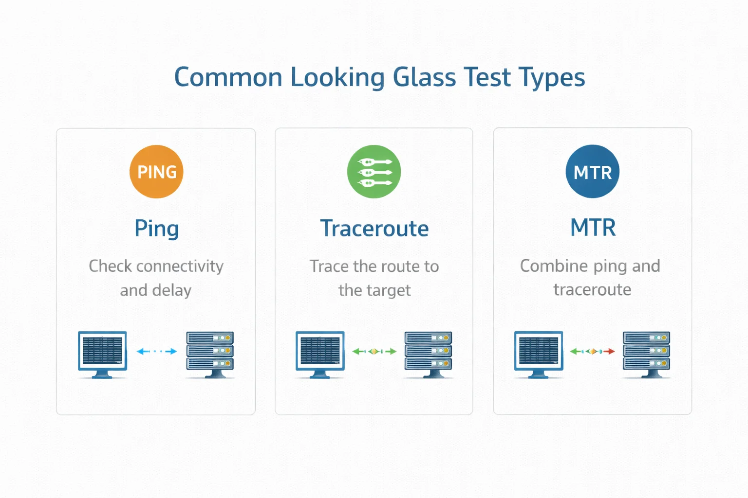 Looking Glass 常见测试类型图