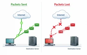 丢包率定义示意图
