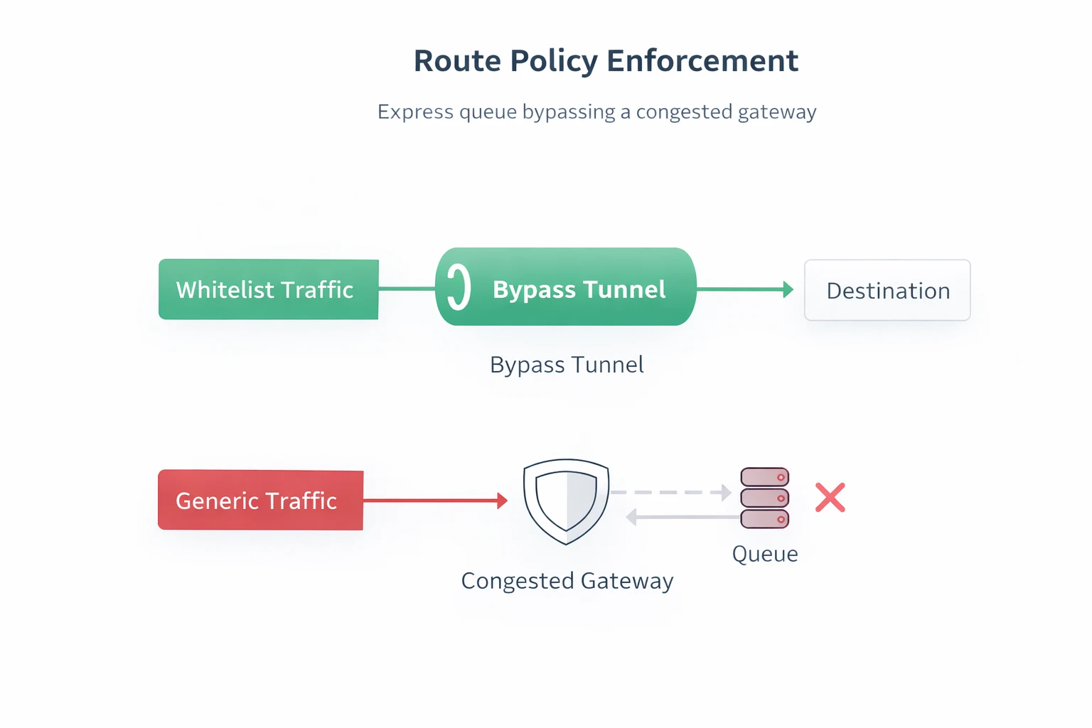 远程运维响应速度与线路质量关系示意图