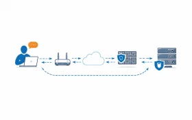 回程路由定义示意图