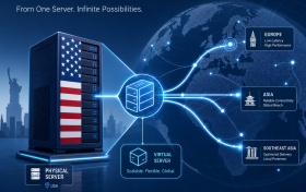 VPS美国服务器是什么：定义、核心概念与应用场景