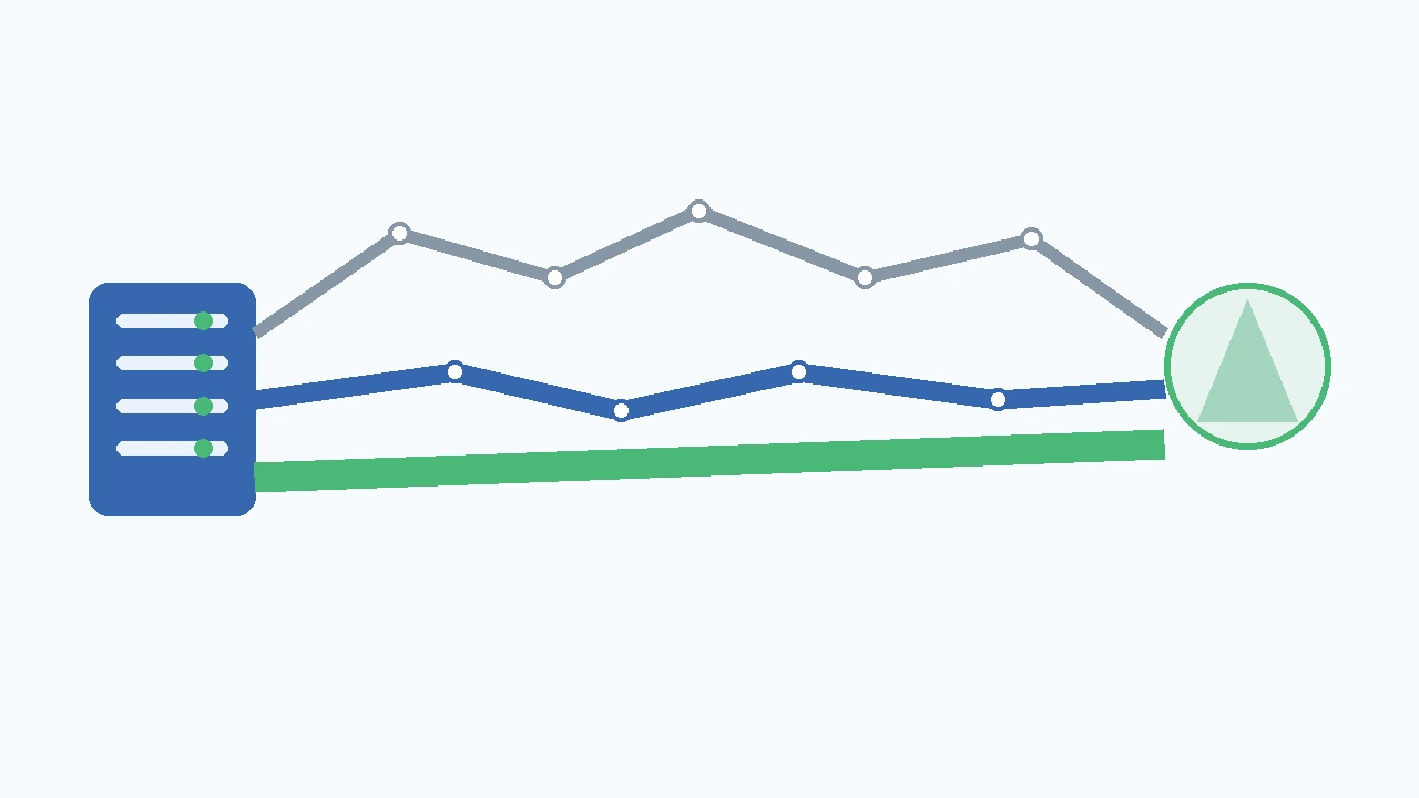 美国VPS三种网络线路类型对比